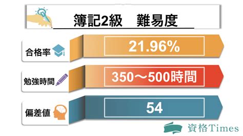 簿記２級 難易度 ～数字の迷宮を抜け出すための鍵～