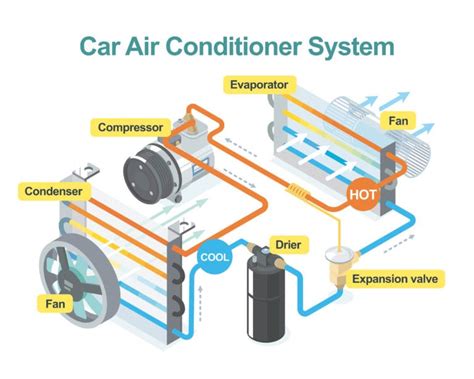 Do Electric Cars Have Air Conditioning? And Can They Also Make Coffee?