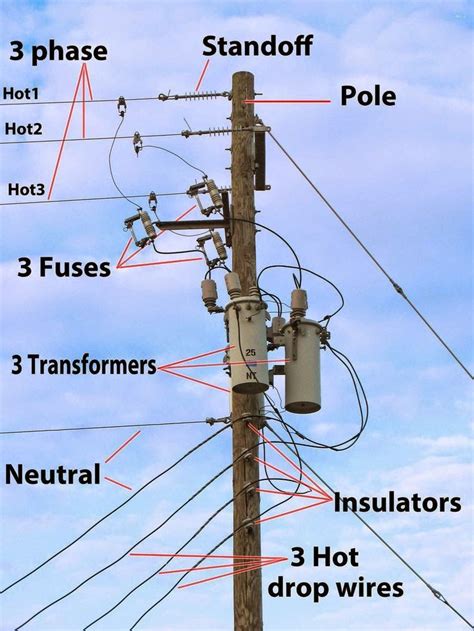 How Tall Is an Electric Pole, and Why Do They Sometimes Look Like They're Dancing in the Wind?