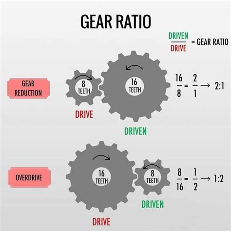 What Does Low Gear Mean: Exploring the Gears of Thought and Machine