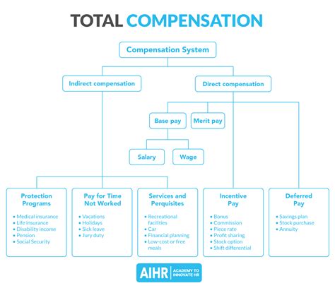 What is a Pay Package? Exploring the Layers of Compensation and Beyond