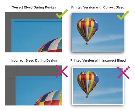 What is Full Bleed Printing and Why Does It Make Colors Dream?